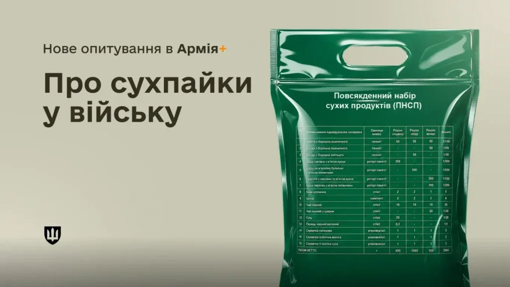 Для українських військових готують масштабні зміни в сухпайках через застосунок Армія+